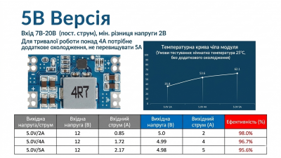 Понижуючий модуль DC-DC 7-20V на 5V 5A mini 560 (21130)