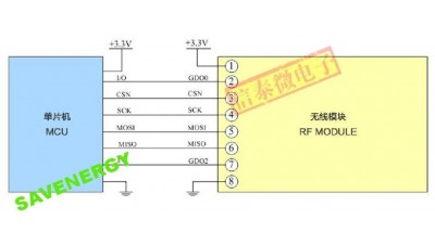Радіомодуль as07-m1101s 433mhz (10551)