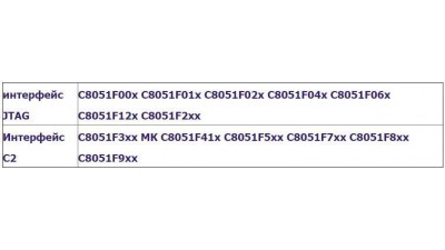 Програматор емулятор USB JTAG C8051F U-EC5 EC6 (10639)
