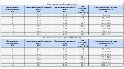 Мініатюрне електромагнітне реле JZC-32F-24 Arduino PIC AVR (12769)