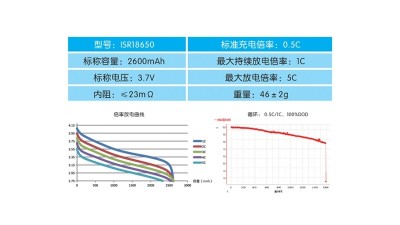 Аккумулятор высокотоковый Li-Ion 18650 2600mAh 5C Zhnewenergy (12871)