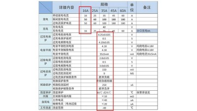 Контролер захисту заряду розряду BMS 10S LiIon 36V 15A водонепроникна (12930)