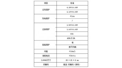 Плата захисту заряду розряду BMS для LiIon 7S 24V 30A  (14302)