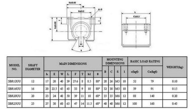 Підшипник лінійний відкритий в корпусі SBR12UU SME12GUU (15139)