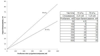 Універсальний активний балансир з переключающими конденсаторами 3S (15355)