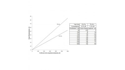 Універсальний активний балансир з переключающими конденсаторами 4S (15356)