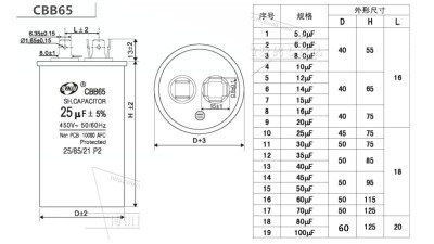 Конденсатор пусковий CBB65 50uF 450V (15456)