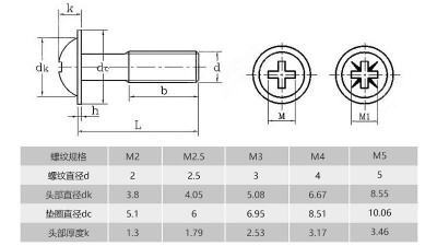 Гвинт метричний під потай M2*20мм (15523)