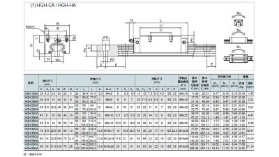 Каретка лінійний підшипник під напрямну рейку HGH15CA (15578)