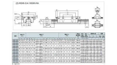 Каретка лінійний підшипник під напрямну рейку HGW20CC (15581)