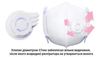 Дитяча маска респіратор від пилу та вірусів EPC S фільтр KN95 (15734)