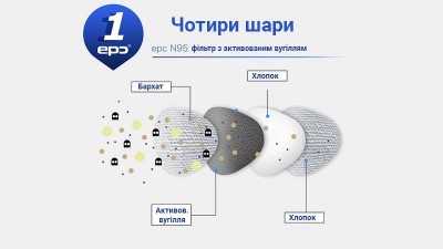 Захисна маска EPC від пилу PM2.5 з 12 фільтрами чорна S (15737)