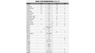 Плата захисту акумулятора BMS для Li-Ion з балансуванням 5S 21V 100A (16079)