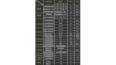 Плата захисту акумулятора з балансуванням BMS LiFePo 24S 72V 20A (16145)