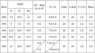 Варистор 14D561K FNR-14K561B PBF 560V 14mm (16193)
