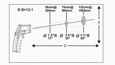 Пірометр Benetech GS320 безконтактний термометр інфрачервоний від -50 до +360 (16237)