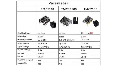 Драйвер крокового двигуна TMV2130 TMC2130 для 3D-принтера (16397)
