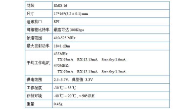 Бездротовий модуль з розширеним спектром LoRa SX1278 433MHz Ra-01 (16401)