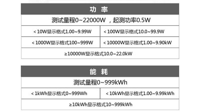 Ватметр потужності змінного струму 100A PZEM-022 Split-CT (16650)