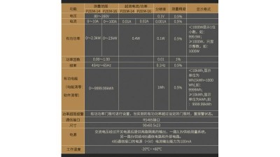 Ватметр змінного струму Peacefair PZEM-016 RS485 Modbus 100A Split-CT (16651)
