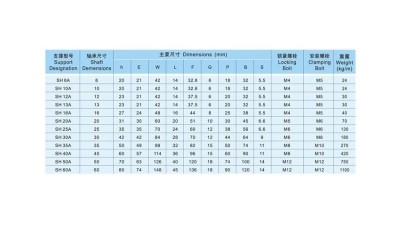 Вертикальний опорний кронштейн для вала SK16 з підшипниками (16701)