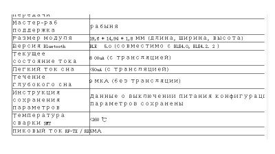 Модуль Bluetooth 5.0 JDY-23 BLE5.0 CC2541 (16842)