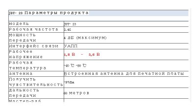 Модуль Bluetooth 5.0 JDY-23 BLE5.0 CC2541 (16842)