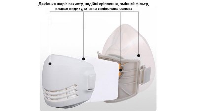Змінний фільтр KN95 N95 FFP2 для респіраторів моделей 1020 3300 (16942)