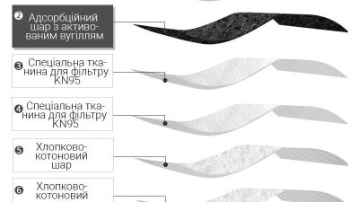 Багаторазова маска респіратор KN95 без клапана чорна (16947)