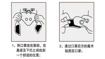 Багаторазова маска респіратор N95 з двома клапанами чорна (16951)