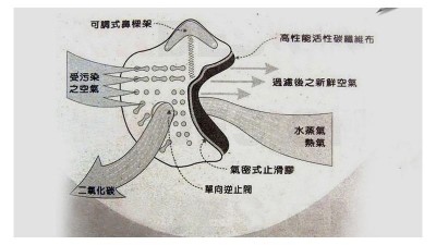 Багаторазова маска респіратор N95 з двома клапанами чорна (16951)