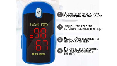 Оксиметр пульсоксиметр ChoiceMMed датчик насичення киснем (16962)