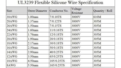 Монтажний кабель силіконовий 22 awg 3239 1.76мм 3kv червоний 1м  (23004)