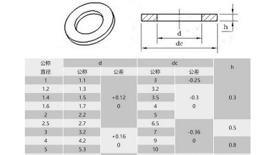 Нейлонова прокладка M2.5*5*1мм чорна 10шт (17001)