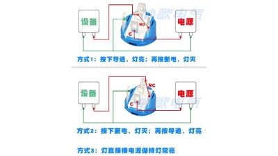 Кнопка антивандальна power 16мм selflock з фіксацією зелена 220VAC (17223)
