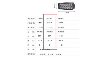 Універсальна потужна фара для електровелосипеда 1800Lm 12-60V (17374)