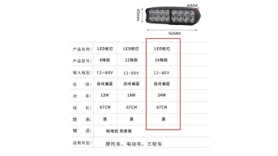 Універсальна потужна фара для електровелосипеда 2400Lm 12-85V (17375)