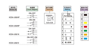 Перемикач двополюсний KCD4 з підсвіткою зелений 16A 250V (17415)