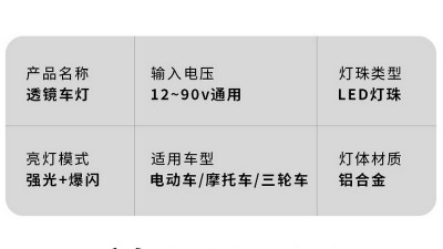 Фара для електровелосипеда водонепроникна LED 12-90V 24W (17495)