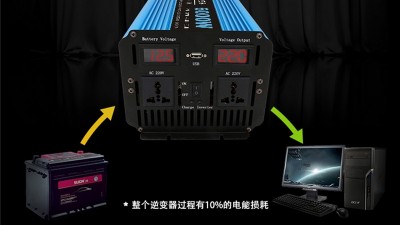 Домашній UPS ДБЖ інвертор чиста синусоїда 220V 9000W 12V (19171)