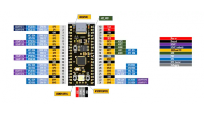 Мікроконтролер Raspberry Pi Pico RP2040 V1.3 Type-C 16 Мб (20863)